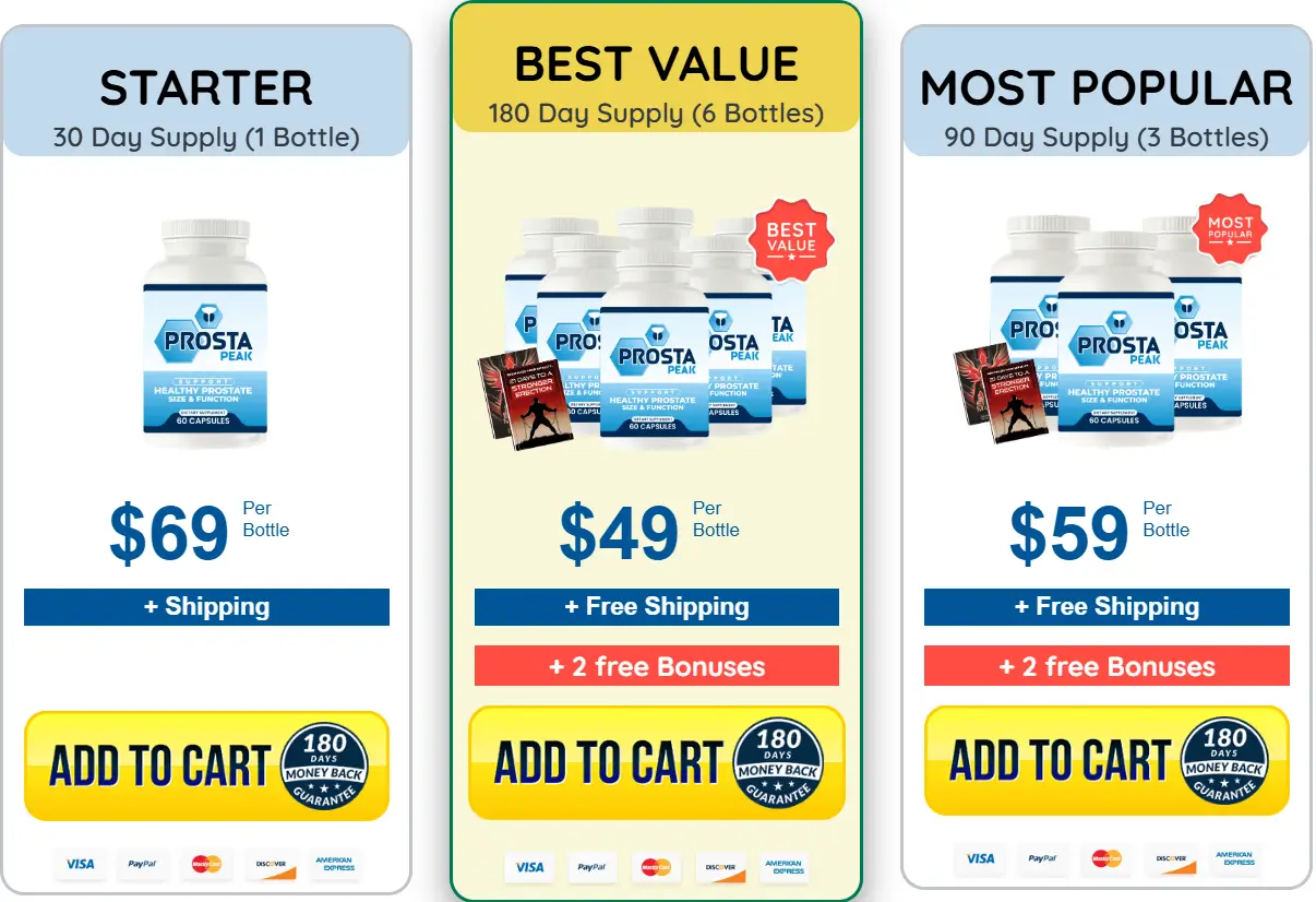 Prosta Peak-Pricing-Options